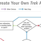 Illustration for article titled Devise Your Ultimate Star Trek Story — On Your Bedroom Wall!